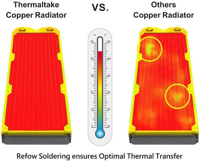 Alt view image 3 of 7 - Thermaltake Pacific DIY Liquid Cooling System C360 27mm Thick High-Density Fins Single-Row Copper Tubes Copper Radiator CL-W228-CU00BL-A