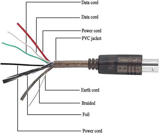 Alt view image 3 of 7 - Active USB 2.0 Printer Cable 50Ft - A-Male to B-Male High Speed Printer//Repeater Cable for HP Canon Lexmark   etc (50Ft/15M)
