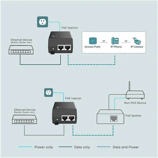 Alt view image 4 of 17 - TP-LINK PoE+ Injector Black (TL-POE160S) TLPOE160S
