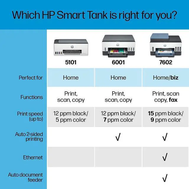 Alt view image 12 of 15 - HP Smart Tank 7602 All-in-One InkJet Printer, Color Mobile Print, Copy, Scan,