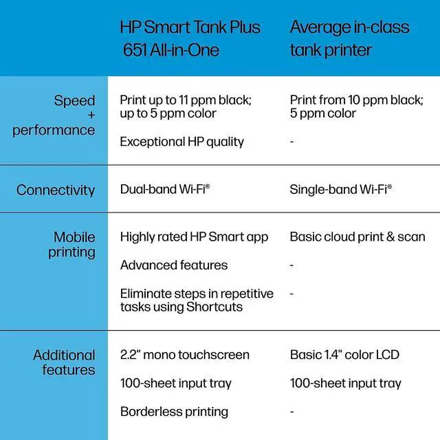 Alt view image 13 of 20 - HP Smart Tank Plus 651 Wireless All-in-One InkJet Printer, Color Mobile Print,