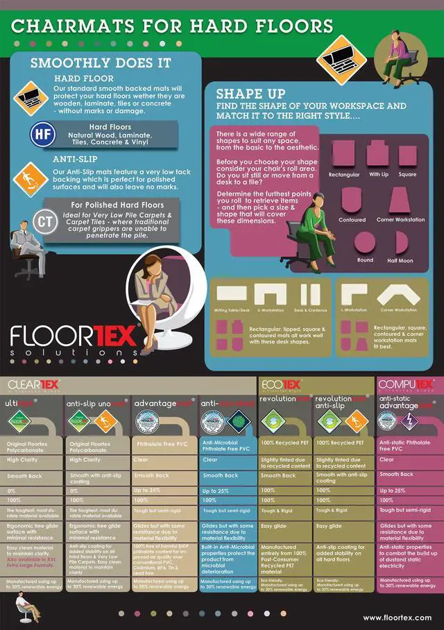 Alt view image 4 of 19 - Ecotex Enhanced Polymer Rctglr Chair Mat Hard Floors36X48 FCECO123648EP