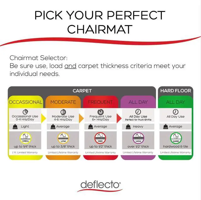 Alt view image 12 of 16 - Deflecto RollaMat Frequent Use Chair Mat for Medium Pile Carpet 36 x 48 w/Lip Clear CM15113