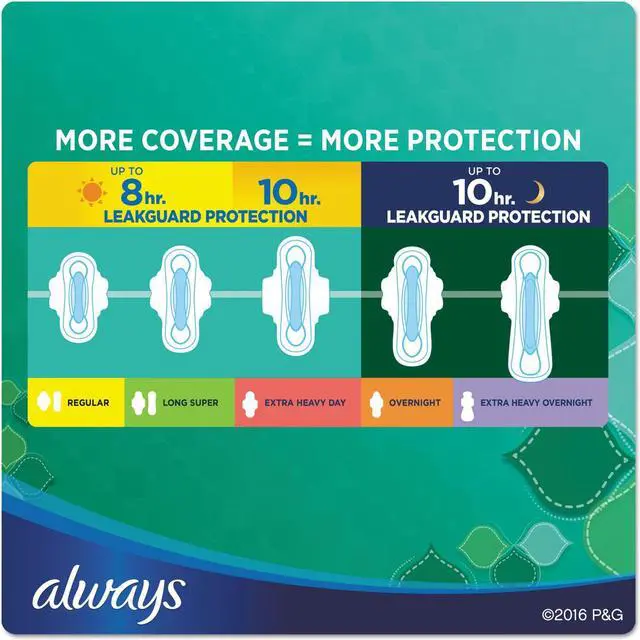 Alt view image 2 of 12 - Always Thin Ultra, Regular With Wings- 36 wipes/6Pk