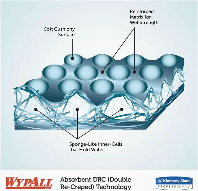 Alt view image 17 of 19 - Boardwalk Banded Cotton Mop Head #24 White 12/Carton CM02024S