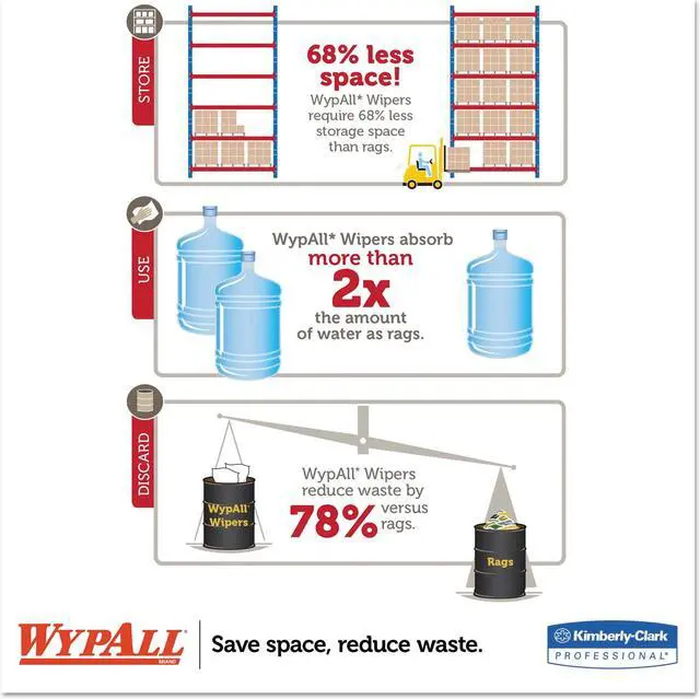 Alt view image 10 of 14 - Boardwalk Cut-End Dust Mop Kit 24 x 5 60" Wood Handle Natural M245C
