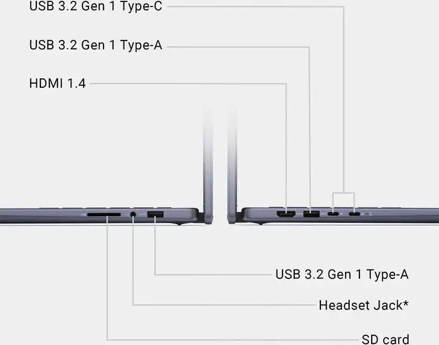 Alt view image 6 of 6 - Dell Inspiron 14  2-in-1 Laptop 14.0" Touchscreen IPS WUXGA Display (AMD Ryzen 7 8840HS, 32GB DDR5, 4TB PCIe SSD, Backlit KB, Fingerprint, WiFi 6E, Webcam, Bluetooth 5.3, Win 11 Home)
