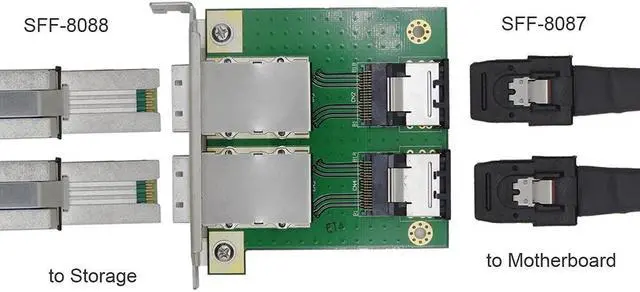 Alt view image 2 of 7 - South City Mall Dual Ports Mini SAS SFF-8088 to SAS 36Pin SFF-8087 PCBA Female Adapter with PCI Bracket