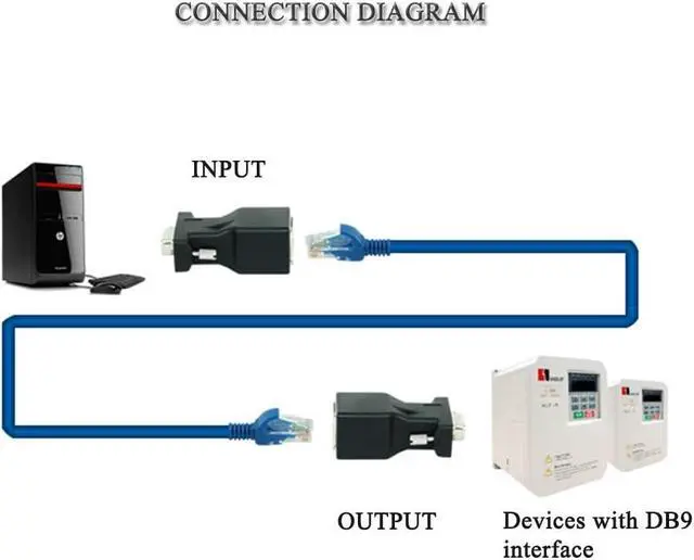Alt view image 7 of 7 - RJ45 to RS232,COOSO DB9 9-Pin Serial Port to RJ45 Female Cat5e/6 Ethernet LAN Adapter,DB9 Male and Female 3pairs