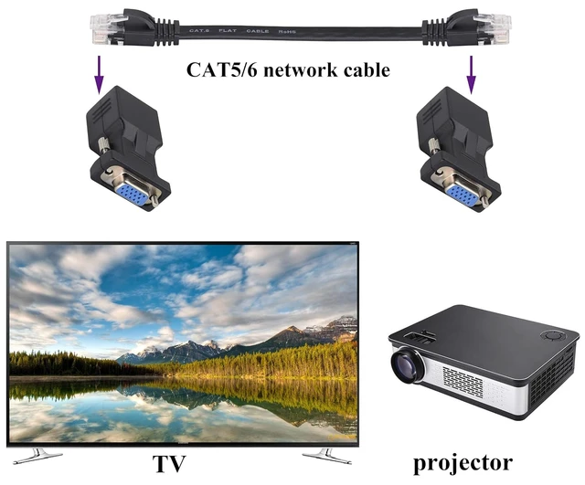 Alt view image 6 of 7 - 2-Pack RJ45 to VGA Adapter, 15-Pin VGA Female to RJ45 Female Port Cat5 Cat6 Cat7 Ethernet Support 720P, 1080I, 1080P Analog High-Definition Format Transmission for Multimedia Video