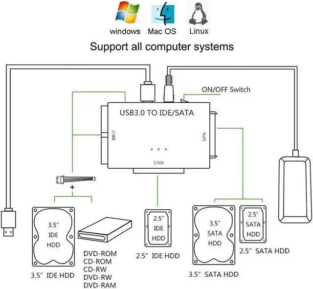 Alt view image 6 of 7 - USB to SATA IDE HDD Adapter - USB 3.0 Cable to 2.5 3.5 SATA IDE Hard Drive Converter for Windows 10/8/ 7/XP Mac Internal to External Laptop SSD Reader Kit File Data Transfer Conversion Cord