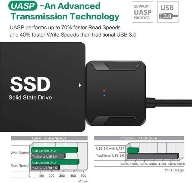 Alt view image 4 of 7 - SATA to USB 3.0 Adapter, External Hard Drive Converter Cable for 2.5" 3.5" HDD, SSD with Power Supply