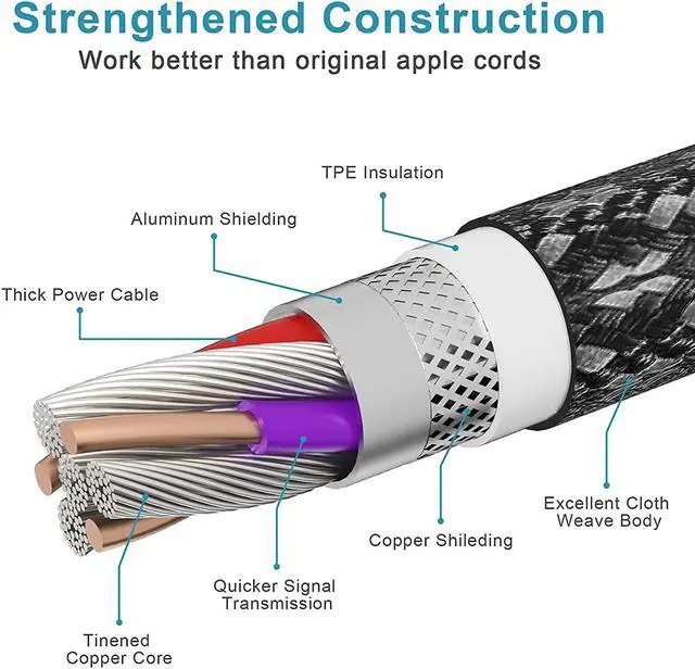 Alt view image 7 of 7 - Long iPhone Charger Cord 20FT (6M) [Apple MFi Certified] Extra Long iPhone Cable Fast Apple Charger Cable Nylon Braided USB Lightning Cable 2.4A for iPhone 14 13 12 Pro Mini 11 Pro X
