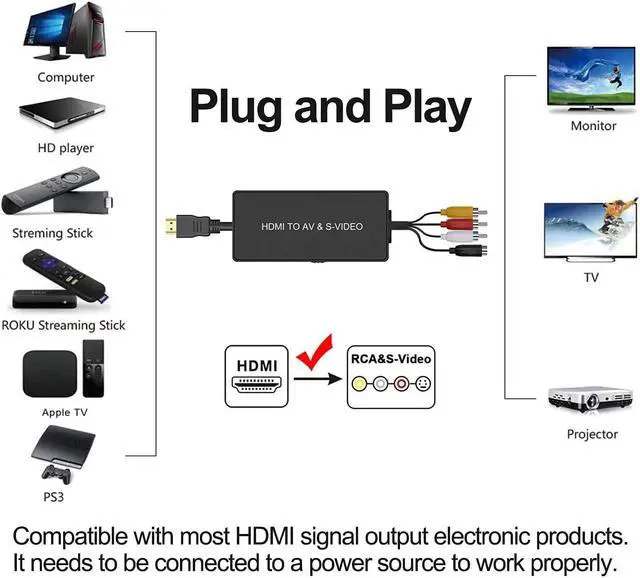 Alt view image 3 of 6 - HDMI to SVideo Converter HDMI to Audio Video Converter HDMI to RCA Adapter with Svideo Cable Support 720P/1080p for PC Laptop Xbox PS3 TV STB VHS VCR Blue-Ray DVD