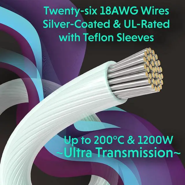 Alt view image 3 of 6 - LINKUP - 30cm PSU Cable Extension 18AWG Oxygen Free Copper (OFC) Teflon Jacket Custom Mod GPU PC w/Comb Kit1 x 24 P (20+4)2 x 8 P (4+4) CPU3 x 8 P (6+2) GPU Set300mm - Pink