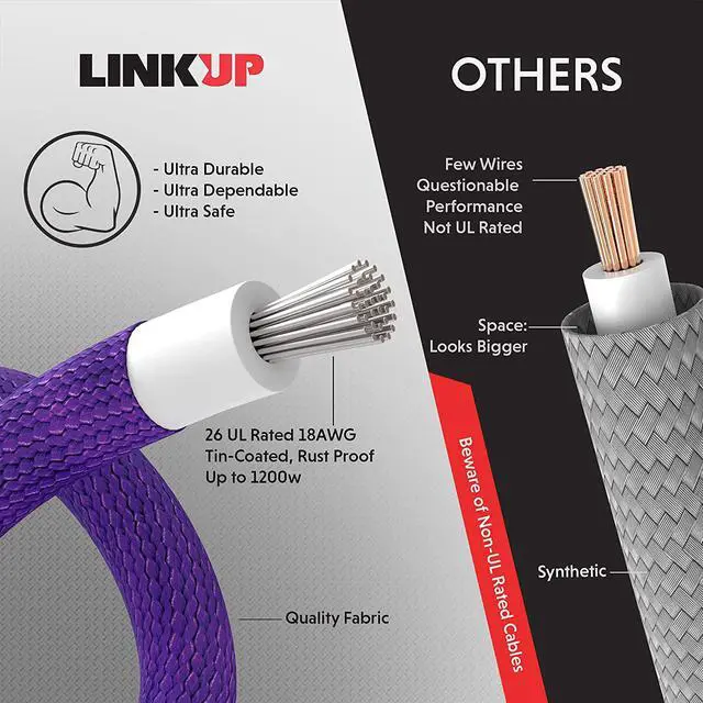 Alt view image 5 of 6 - LINKUP - 50cm Super Soft and Flexible PSU Cable Extension Sleeved Custom Mod GPU PC Braided w/Comb Kit1 x 24 P (20+4)1 x 8 P (4+4) CPU2 x 8 P (6+2) GPU Set500mm - OrangeBlack