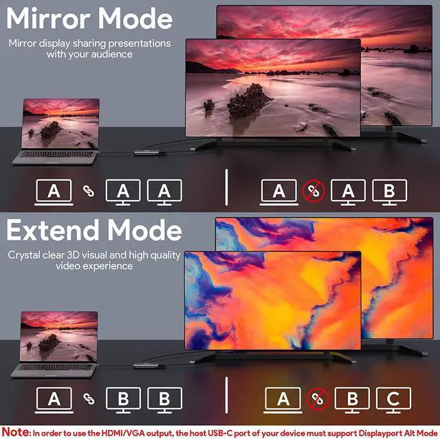 Alt view image 2 of 6 - ikling USB C Hub, 15-in-1 USB-C Hub with 4K HDMI, VGA, Wireless Charger, Gigabit Ethernet, 7 USB 3.0 &2.0 , PD 100W, SD/TF & 3.5mm AUX, USB C Dock for MacBook Pro and Type C Device