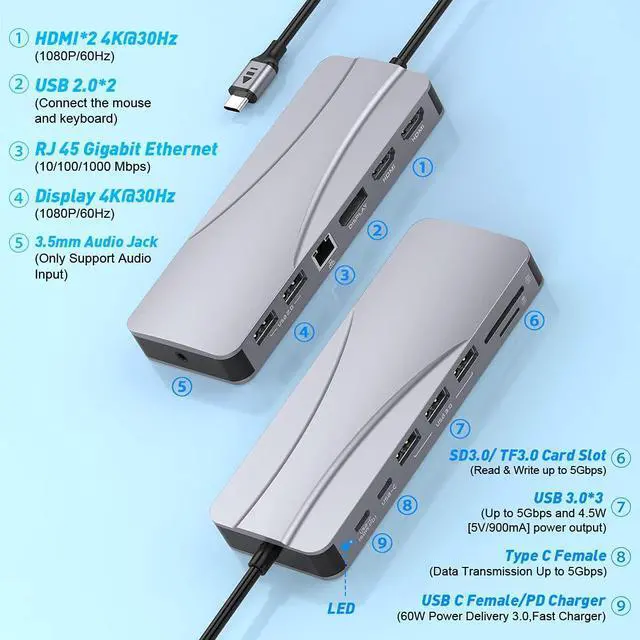 Alt view image 2 of 7 - Quadruple Display USB C Docking Station (2*HDMI+DP), 14 in 1 USB C Hub Compatible for macOS&Windows, USB C Dock(2 * 4KHDMI,DP,PD3.0,USB-C,Ethernet,Audio,SD/TF Card Reader,5*USB Ports)