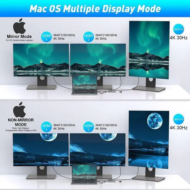 Alt view image 4 of 7 - Quadruple Display USB C Docking Station (2*HDMI+DP), 14 in 1 USB C Hub Compatible for macOS&Windows, USB C Dock(2 * 4KHDMI,DP,PD3.0,USB-C,Ethernet,Audio,SD/TF Card Reader,5*USB Ports)