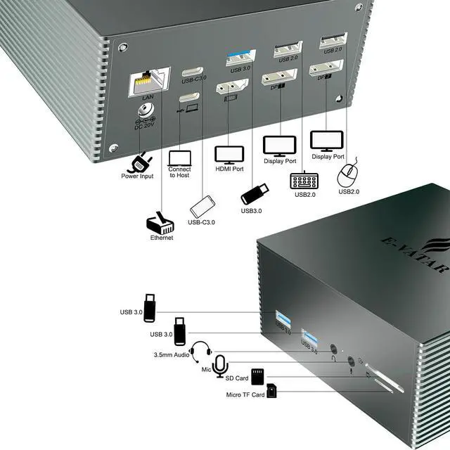 Alt view image 2 of 7 - Upgraded Universal USB C Laptop Docking Station for M1/M2 MacBook Pro/Air, Triple Displays with 4K HDMI(2 x DP, HDMI, 6 USB Ports, SD TF Reader, RJ45 Ethernet, 3.5mm Audio/Mic), 60W USB PD