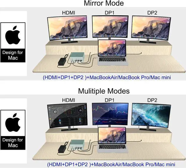 Alt view image 4 of 7 - Upgraded Universal USB C Laptop Docking Station for M1/M2 MacBook Pro/Air, Triple Displays with 4K HDMI(2 x DP, HDMI, 6 USB Ports, SD TF Reader, RJ45 Ethernet, 3.5mm Audio/Mic), 60W USB PD