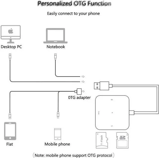 Alt view image 6 of 7 - USB 3.0 Hub Splitter Rj45 Gigabit Ethernet Port 3 USB Port Converter Notebook Docking Station for Any Standard USB Port Device Aluminum Dongle Docking Station