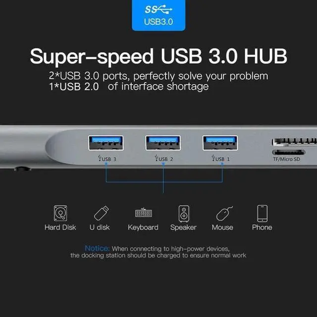 Alt view image 2 of 5 - USB C 4K Docking Station Type C HDMI RJ45 Gigabit LAN PD 100W Power Supply Thunderbolt 10 in 1 HUB USB 3.0 Universal Laptop Docking Station for Windows