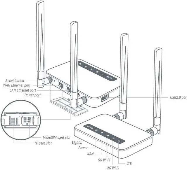 Alt view image 2 of 7 - GL-X750V2 (Spitz) T-Mobile/AT&T IoT Device Certified, 4G LTE VPN Router Without BLE Module, AC750 Dual-Band Wi-Fi, RV & Offshore Internet, OpenWrt, IoT Gateway, MicroSD Cardslot, North America only