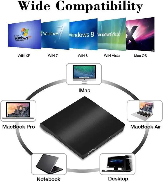 Alt view image 6 of 7 - External CD/DVD Drive for Laptop, USB 3.0 Portable DVD CD+/-RW Drive Slim DVD/CD ROM Rewriter Burner Writer, High Speed Data Transfer Pro Desktop