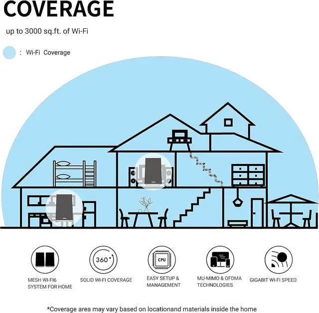Alt view image 7 of 7 - AZORES AX1800 Smart WiFi 6 Wireless Router, Dual Band AX Router, Beamforming, OFDMA, MU-MIMO, Parental Controls