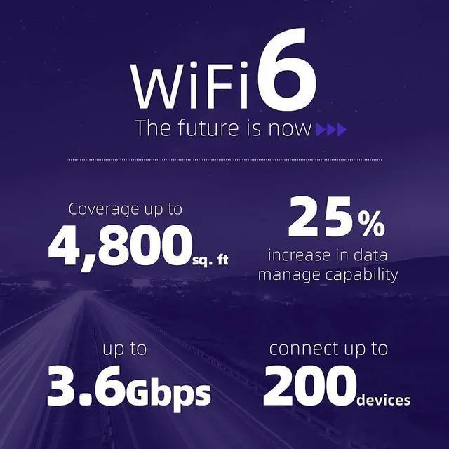 Alt view image 2 of 7 - Dynalink WiFi 6 AX3600 Router (DL-WRX36), Dual Band, 8-Stream WiFi Router, Wireless Speed Up to 3.6Gbps, MU-MIMO, 2.5G WAN Port, 4 Gigabit LAN Ports, for Home & Gaming (1 Pack)