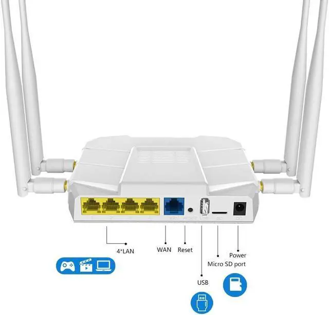 Alt view image 3 of 7 - WE1326-KC 4G LTE Router, 1200Mbps Wireless Router, 4G LTE Hotspot with SIM Card Slot, TF Card, USB Port and EC25 Module