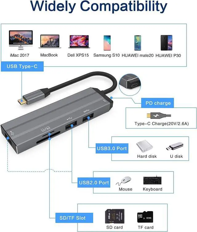 Alt view image 2 of 7 - USB C Hub, RUBU 6 in 1 Type C to Multi Port Adapter Ultra-Slim USB Hub with 20W PD, USB-C Data Port, USB 2.0 USB 3.0 5Gbps and SD/TF Docking Station, for Mac Book Pro & PC and More