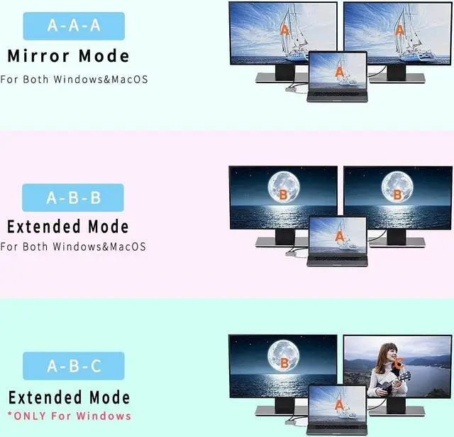 Alt view image 5 of 7 - USB C to Dual HDMI Adapter, 4 in 1 USB Type C Hub with 2 HDMI4K@30Hz/USB3.0 /PD Charging, Dual Screen Display USB-C Docking Station for Windows, MacOS