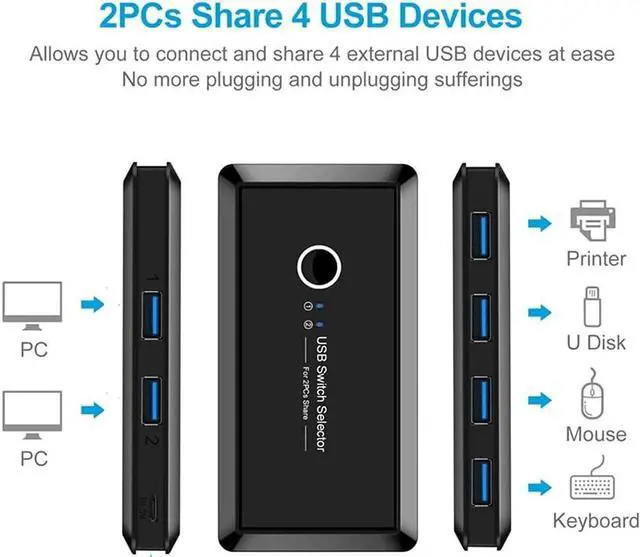Alt view image 4 of 6 - USB 3.0 Switch Hub Selector 2 PCs Sharing 4 Devices for Keyboard Mouse Printer