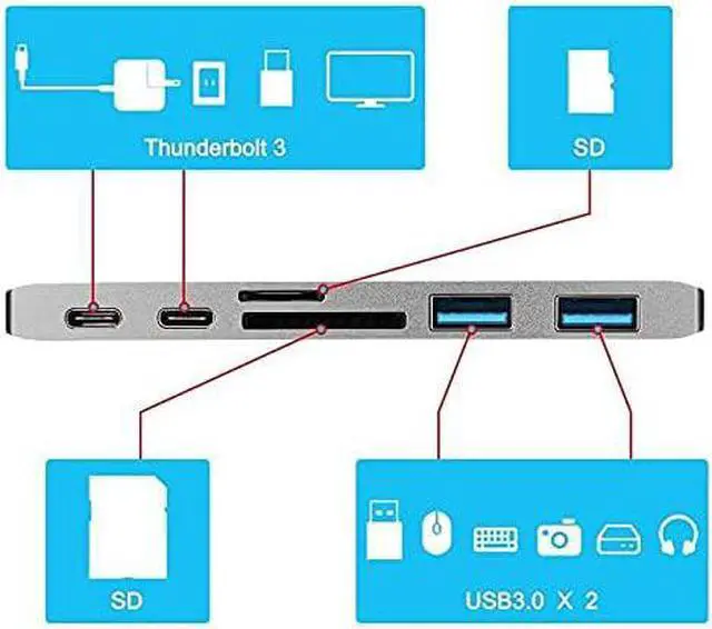 Alt view image 4 of 5 - Multifunctional USB-C Hub,USB Hub 6 in 1 Type-C USB-C Hub Adapter Dual USB 3.0 Port