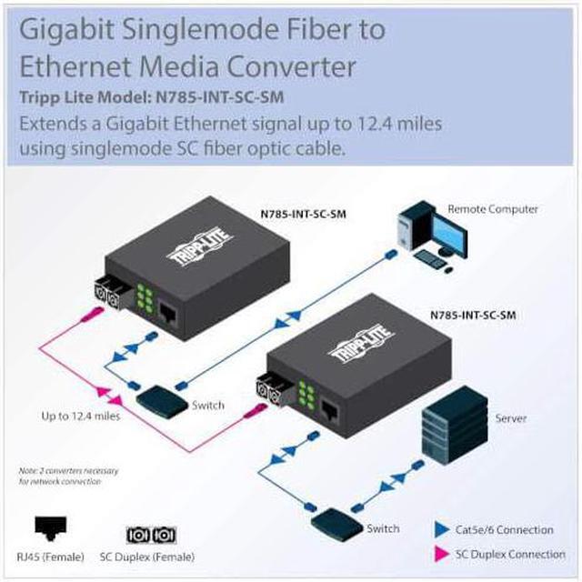 Alt view image 7 of 7 - Tripp Lite Network Copper RJ45 Ethernet to Fiber SC Duplex Singlemode Cable Extender Converter, 1310nm Wavelength, Gigabit Network, Extend 12.4 Miles / 20 Km, 2-Year Warranty (N785-INT-SC-SM)