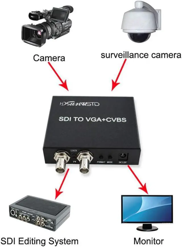 Alt view image 6 of 7 - HDSUNWSTD SDI (SD-SDI/HD-SDI/3G-SDI) to VGA+CVBS/AV+SDI Converter Support 1080P for Monitor/Camera/Display with us Power Adapter