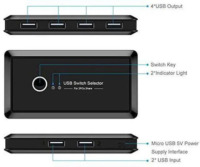 Alt view image 5 of 6 - KVM USB 2.0 Switch Selector 2 Port PCs Sharing 4 Devices Compatible for Keyboard Mouse Scanner Printer (USB 2.0)