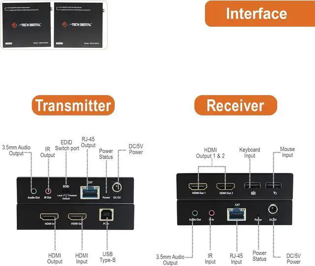 Alt view image 3 of 6 - Digital 4K USB KVM HDMI Extender Over Cat6/6a/7 Ethernet up to 328 FT (1080P), Supports HDMI 1.4 HDCP 1.4, 2 x USB 2.0, Near Zero Latency