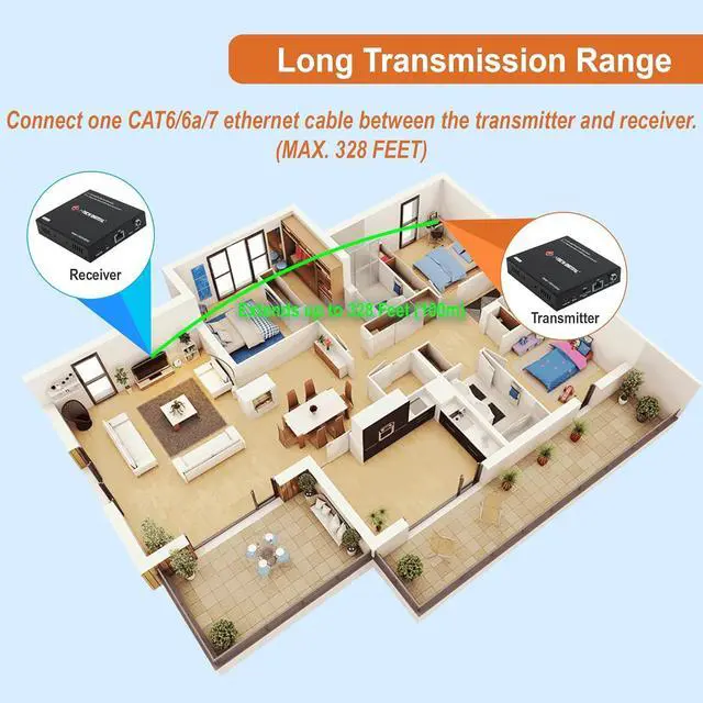 Alt view image 5 of 6 - Digital 4K USB KVM HDMI Extender Over Cat6/6a/7 Ethernet up to 328 FT (1080P), Supports HDMI 1.4 HDCP 1.4, 2 x USB 2.0, Near Zero Latency