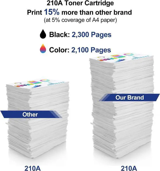 Alt view image 3 of 6 - Ennovor 210A Toner Cartridges (with Chip) Compatible Replacement for HP 210A Toner Cartridges 4 Pack (W2100A W2101A W2102A W2103A) 210X Works with MFP Pro 4301fdw Toner 4301fdn 4201dn 4201dw Printer