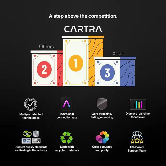 Alt view image 6 of 7 - Ennovor CATRA 206x High Yield Toner Cartridge Compatible with 206X Toner Cartridge Set, Works with Color Laser Jet Pro MFP M283fdw M283fdn M283cdw, M255dw, M255nw, M282nw 4Pack W2110X