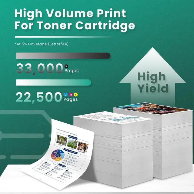 Alt view image 3 of 7 - Ennovor GREENBOX MP C6003 Toner Cartridge Compatible for Ricoh MP C6003 MP C4503 MP C5503 MP C6004 MP C6004ex MP C4504 MP C4504ex C5504 Printers (33k Pages) for 841849 841851 841852 841850 Cartridge