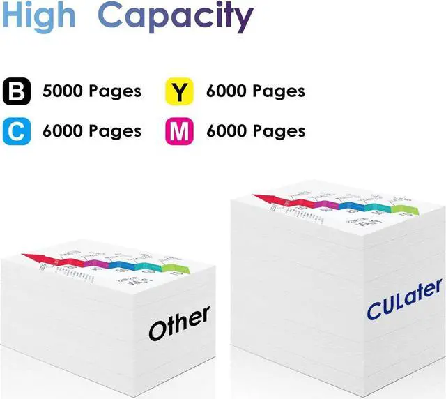Alt view image 3 of 7 - Ennovor CULater 508A Remanufactured Toner Cartridge Replacement for CF360A CF361A CF362A CF363A Toner Cartridges for HP Color Enterprise M552 M553 M577 E55040 E57540 Printer (4 Pack)