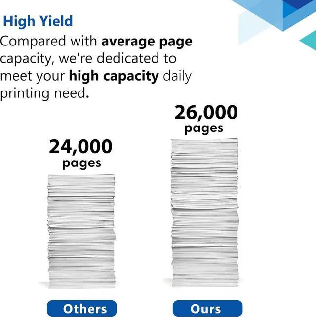 Alt view image 5 of 7 - 90X Black High-yield Toner Cartridge with CHIP (2-Pack) | Replacement for HP90X Toner 90A CE390A Works with Laser Enterprise 600 M602, M603 Series; Laser Enterprise M4555 MFP Series Printer | CE390X