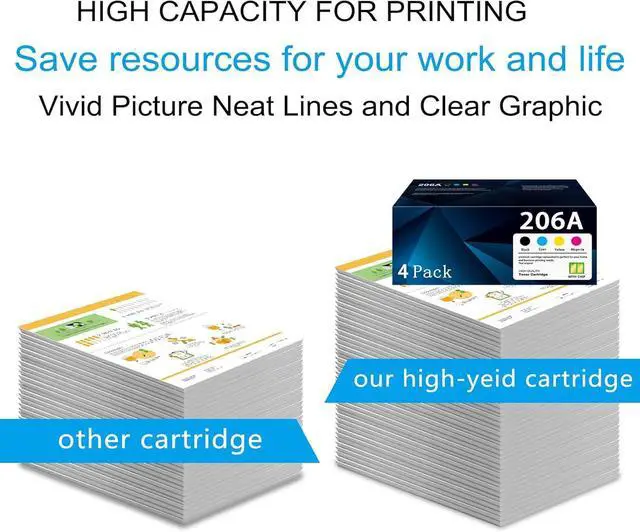 Alt view image 4 of 6 - Ennovor 206A Toner Cartridges 4 Pack (with Chip) Replacement for HP 206A Toner Works with Color Laserj Pro MFP M283fdw M283cdw M255dw, Pro MFP M282, M283 Series | W2110A W2111A W2112A W2113A