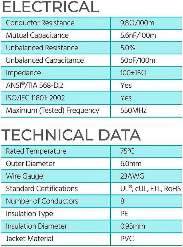 Alt view image 8 of 9 - BLACK BOX C6APC28-WH-05 CAT6A 500-MHZ STRANDED ETHERNET PATCH CABLE - UNSHIELDED (UTP), CM PVC, SNAGLESS