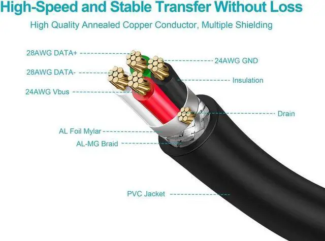 Alt view image 5 of 9 - Monoprice USB 2.0 Cable - 15 Feet - Black | USB Type-A Male to Micro Type-B 5-pin Male 28/24AWG Cable with Ferrite Core, Gold Plated