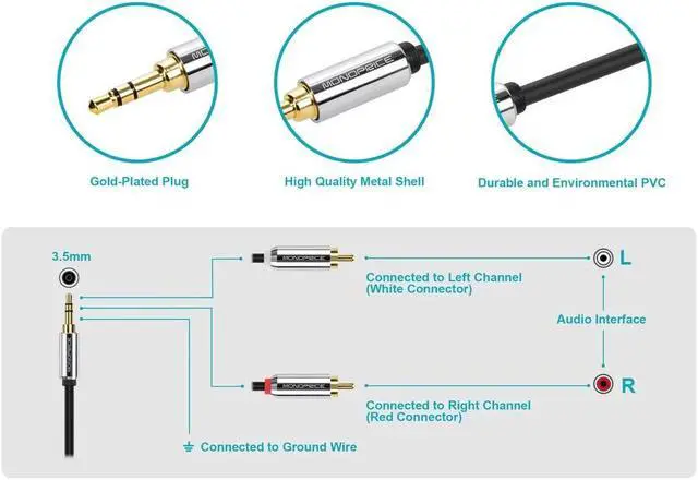 Alt view image 8 of 10 - Monoprice 3ft Designed for Mobile 3.5mm Stereo Male to RCA Stereo Male (Gold Plated) - Black